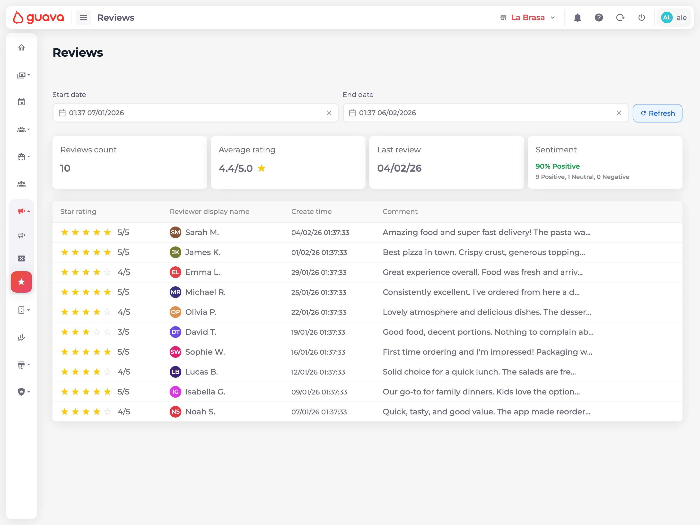 Avaliações e reputação no Guava